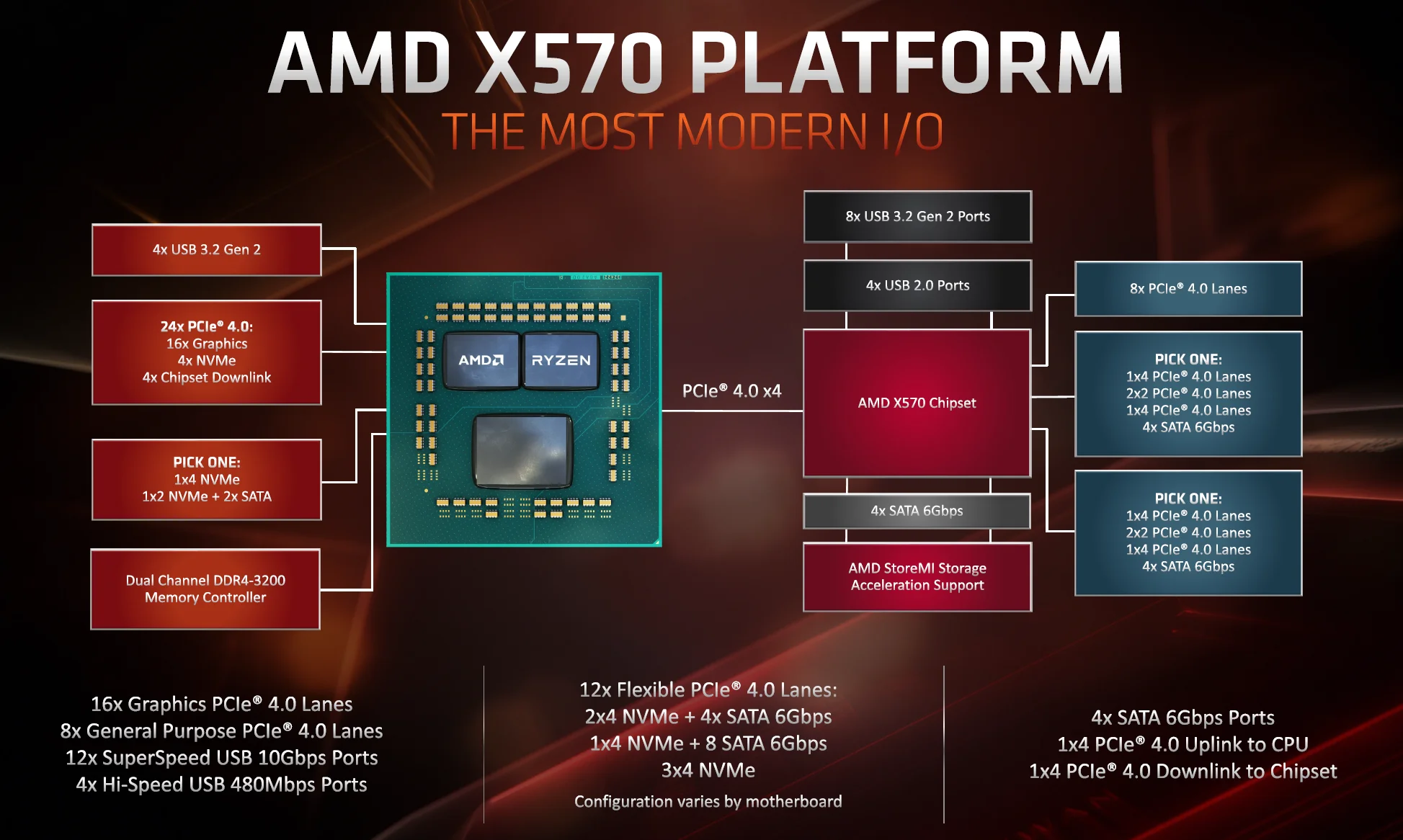 X570.webp