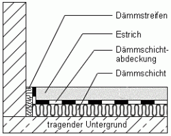 estrich3.gif