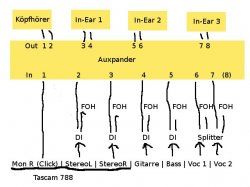 Signalkette_In_Ear_Monitoring.jpg