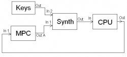 MIDI Signalplan.jpg