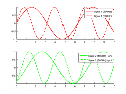 sinus_phase_shift.png