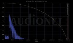 laut_imp_resp.jpg