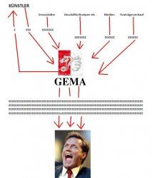 der GEMA-Code.jpg