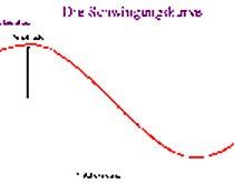 Akustik für Einsteiger.jpg