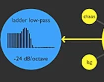 SineVibes Atom - Kostenloses Filter-Plugin.webp
