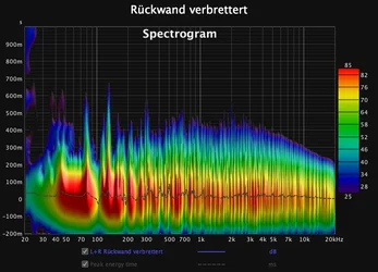 Spectro_verbrettert.webp
