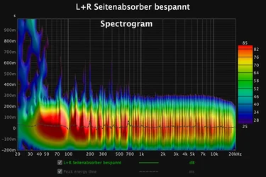 Spectro_Seitenabsorber_bespannt.webp
