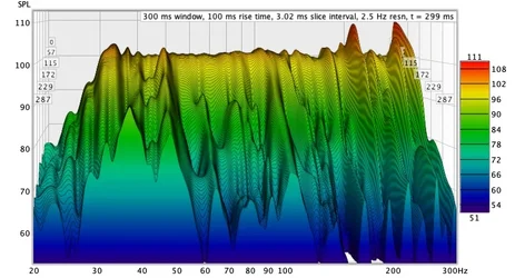 1. Messung L+R, 20 - 300 Hz Wasserfall.webp