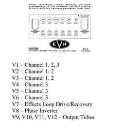 Aktuelle Tube Chart.png