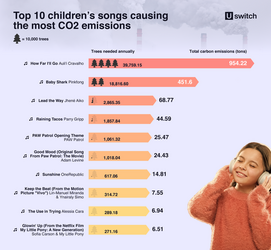 uswitch-co2-emissions-kids.png