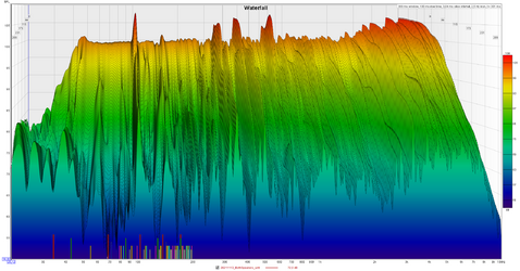 Waterfall Molydaen untreated BothSpeakers.png