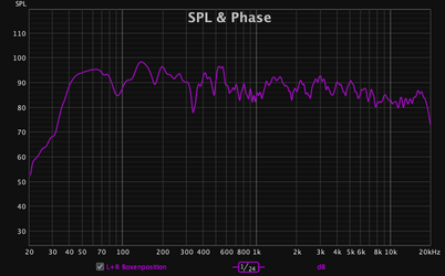SPL_Boxenposition.png