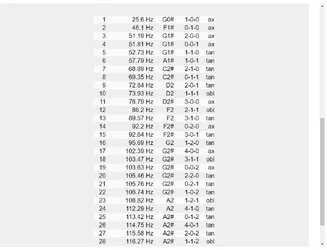 Raummoden_Rechner_Frequenzen.webp