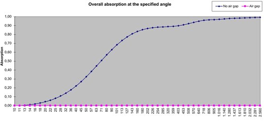 SmartSelect_20220219-205611_Excel.jpg