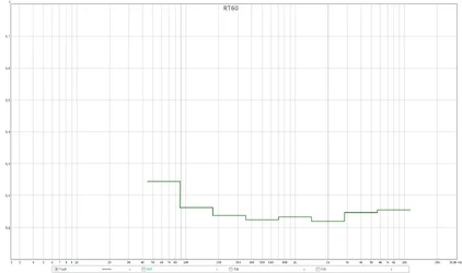 fastfinale - rt60.webp