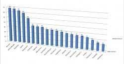 Voting Ergebnis Charts.jpg