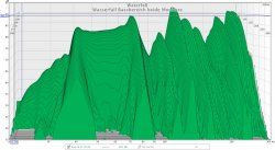 wasserfall bassbereich beide monitore.jpg
