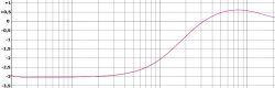 analog phase.jpg