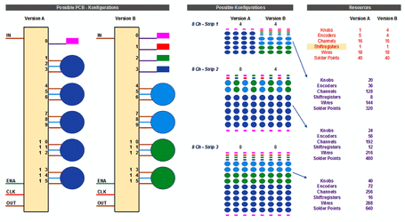 midi_controller_configurations.gif