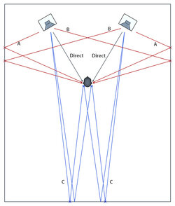first-reflection-points-pre-rfz-room-w620.jpg