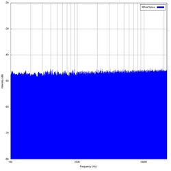 White_noise_spectrum.svg.png