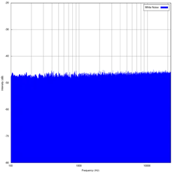 White_noise_spectrum.svg.webp