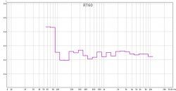 messung 31.10.2011_rt60.jpg