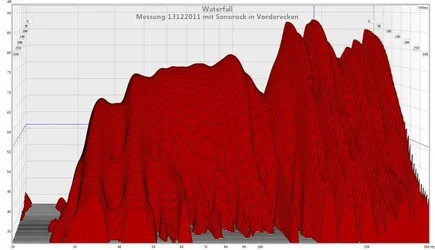 messung 13122011 - sonorock.webp