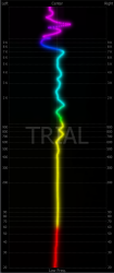 ircam HEar - Signal mittig.png