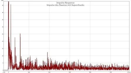 impulse mit superchunks.webp