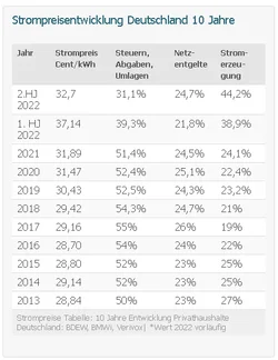 Strompreis Grafik.webp