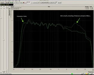 Frequenzgang Orchester.webp