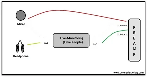 010 Live-Monitoring.webp