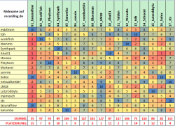 1000EUR_mix_contest_results.png