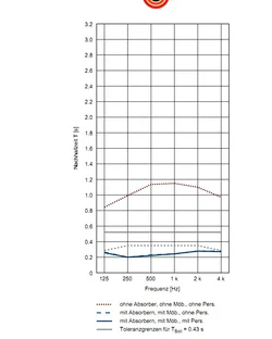 KTL_NachhallzeitRechnung.webp