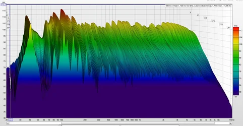 Messungen_T5V_Stereo.webp