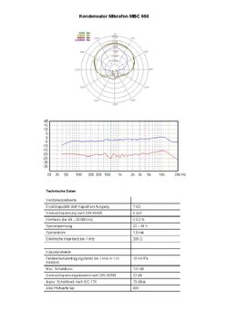 Suche ein Haun MBNM 608 Mikrofon
