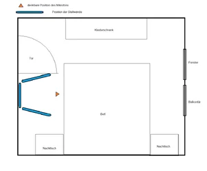 Schlafzimmer Skizze moegliche Positionen Mic mit Stellwände.webp