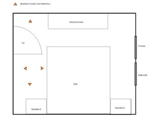 Schlafzimmer Skizze moegliche Positionen Mic.jpg