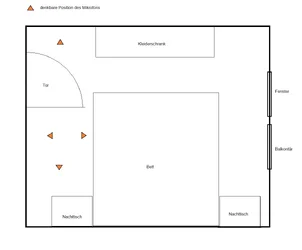 Schlafzimmer Skizze moegliche Positionen Mic.webp