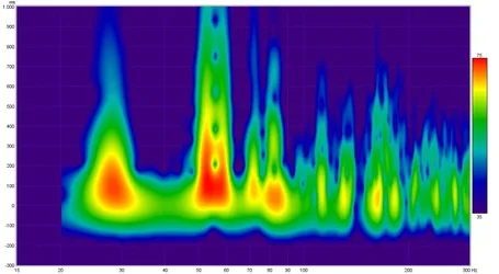 801_spectrogram_unbehandelt.webp