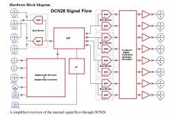dcn28 signal flow.jpg