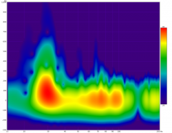 thermo_spectro.png