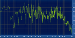 Bild3 Frequenzkurve ohne EQ FFT=16384.png