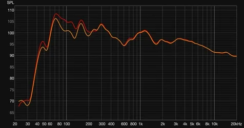 Basstraps originalverpackt vs ungedämmt.webp