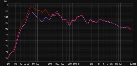 Basstraps originalverpackt+2x3PlattenSonorock vs ungedämmt.webp
