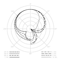 PL_M49V_Cardioid.jpg