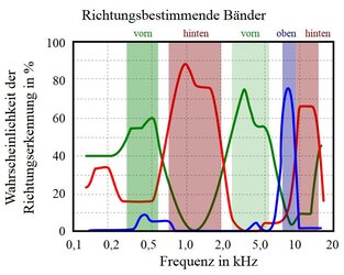 tiefenstaffelung.JPG