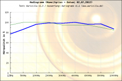 Audiogramm 02.07.2012.png