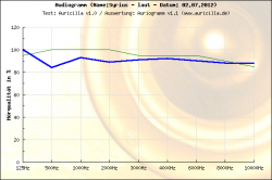 Audiogramm 02.07.2012 laut.png